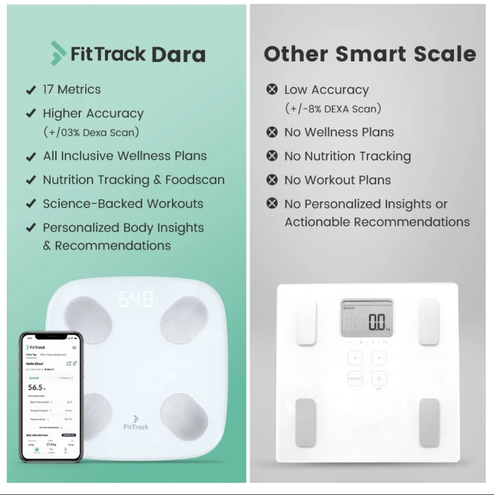 Fit Track Scale - Picture 8 of 9